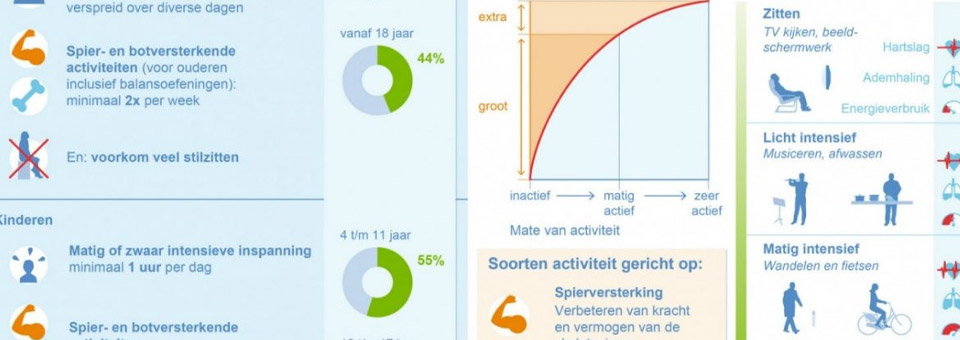 Beweeg jij voldoende?